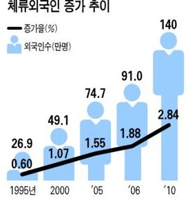 외국 우수인력에 구직비자 준다