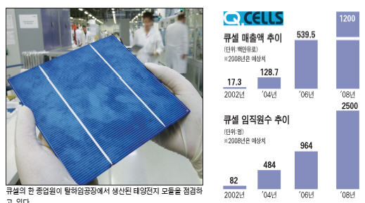 [비즈 3.0 이젠 창조적 전환] (1부) 사업분야의 전환 ① 미래 신산업을 발굴하라