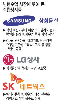 삼성ㆍSK 등 종합상사 명품 병행수입 틈새공략