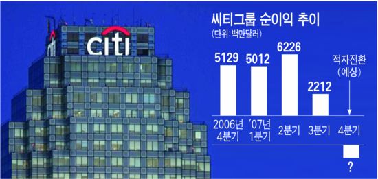 中정부, 씨티그룹 SOS 외면