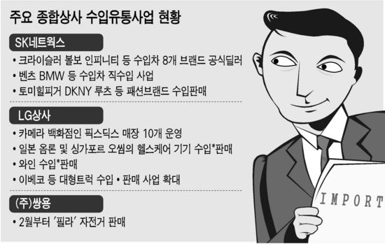 종합상사들 내수로 눈돌린다