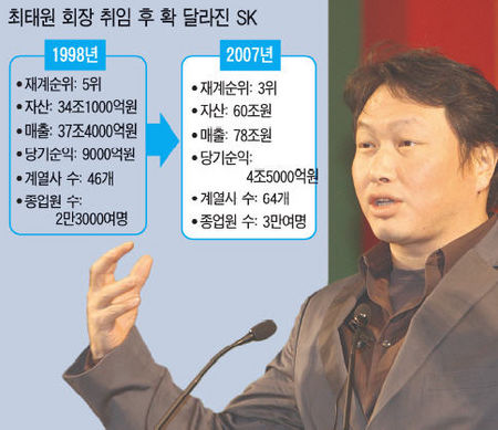 [지주사 전환후 첫 주총 … 주주들은 그를 믿었다] 최태원의 뉴SK 질주 예고