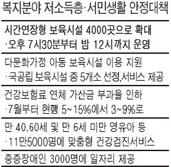 야간 보육시설 4000곳으로 확대