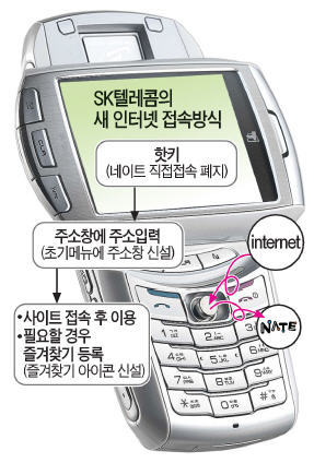 SK텔 인터넷 접속 간편해진다