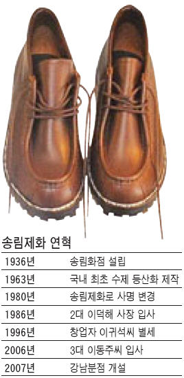 [代를 잇는 家嶪] (12)송림제화 ‥ 허영도도 송림 수제화로 남극탐험…