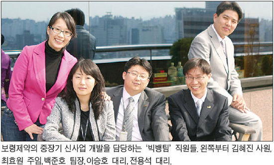 보령 10년 후 먹거리 우리가 찾는다