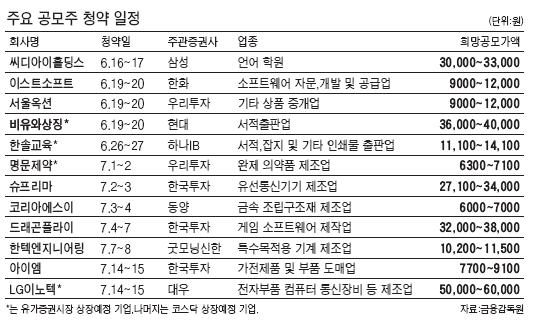 공모주 대거 몰려 … 알짜 수두룩