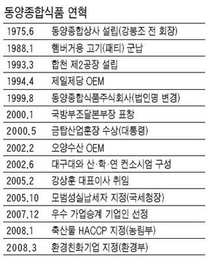 [代를 잇는 家嶪] ⑮ 동양종합식품 ‥ 軍장병들도 안먹은 사람 없죠