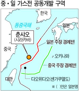 중ㆍ일, 동중국해 가스전 공동개발