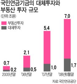 국민연금, 테헤란로 삼화빌딩도 매입