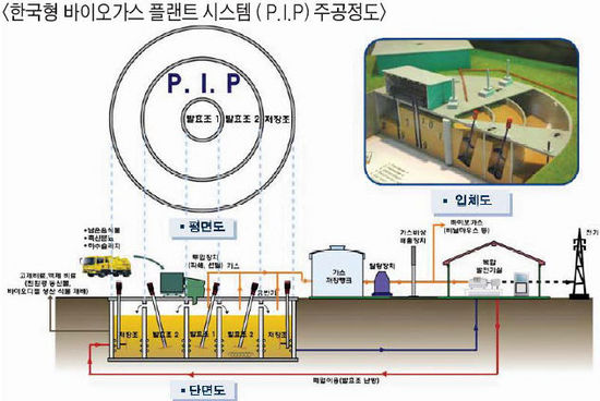 [BizⓝCEO] (주)DSK엔지니어링‥한국형ㆍ바이오가스 플랜트시스템 개발