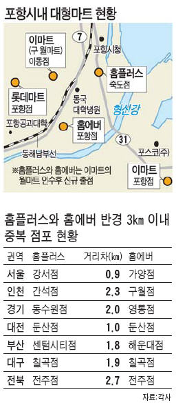 이마트 평촌점 등 안팔아도 된다