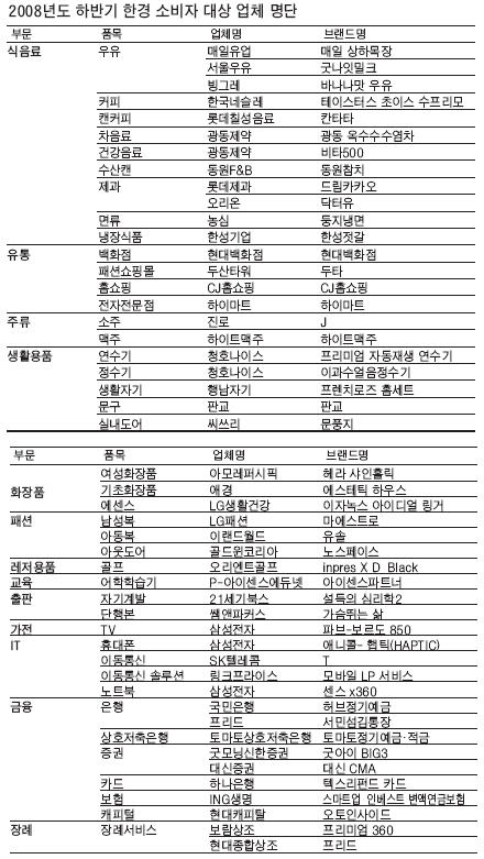 [한경 소비자대상] 3T(trend, title, timing) 제품은 불황을 모른다