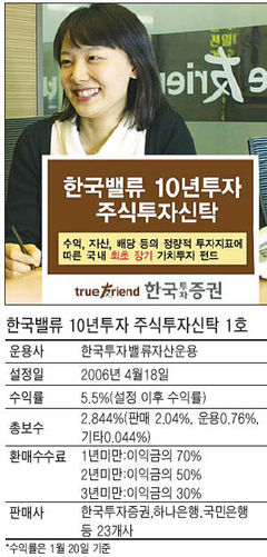 [유망펀드] 한국밸류운용 ‥ 안정수익 추구 가치주펀드