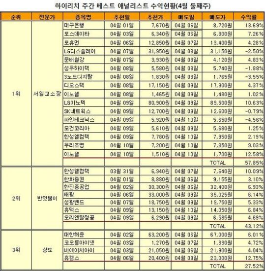 급등 1순위 승부주와 선취매 비법 공개 제2회 하이리치 무료시황설명회