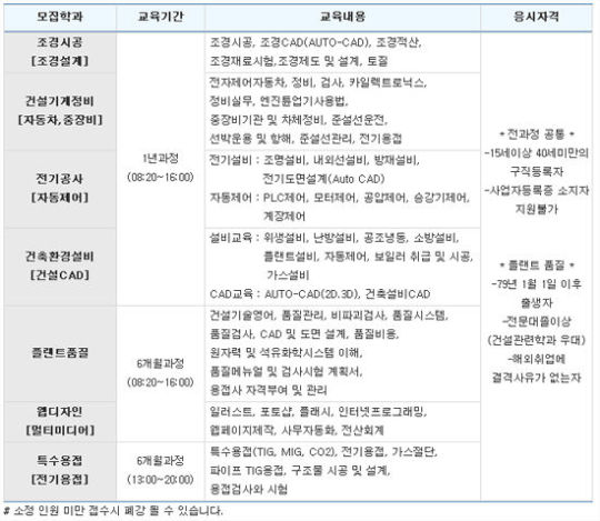 현대건설 인재교육센터, 건설 전문기능 교육생 모집