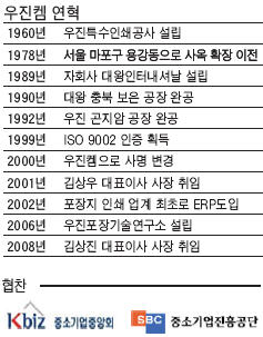 [代를 잇는 家嶪] (66) 우진켐‥식품ㆍ약 비닐포장 인쇄 50년 의약품 10개중 6개는 우리 손 거치죠