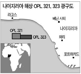 나이지리아 심해광구 사업 정상화 착수