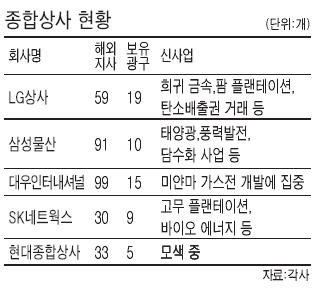 종합상사의 재발견…현대상사·대우인터 등 몸값 쑥쑥