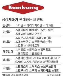 금강제화 구두엔 금강 브랜드가 없다