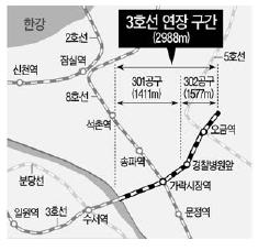 3호선 수서~오금 2010년초 개통