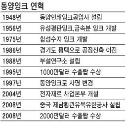 [代를 잇는 家嶪] (78) 동양잉크‥日기업 기술동냥 설움 딛고 亞시장서 대항마됐죠