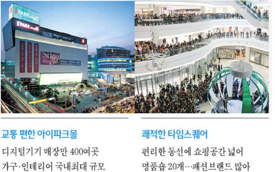 아이파크몰 갈까, 타임스퀘어 갈까…몰링족 행복한 고민
