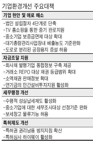 법인 설립절차 4단계로 간소화