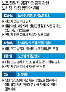양대노총 파견자, 기업서 임금 줘라