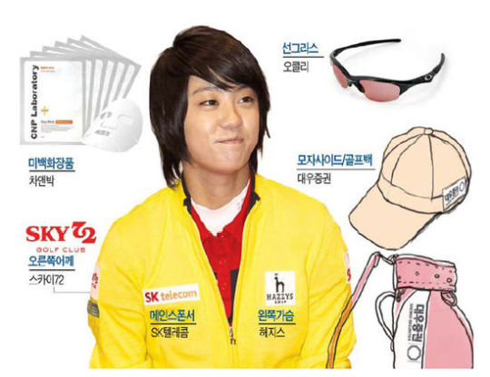 車·화장품·선글라스까지…선수 움직이면 광고 8개 꿈틀