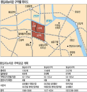 [Real Estate] 59년 왕십리는 잊어라…왕십리 뉴타운 내달 분양 스타트