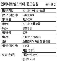 [공모기업] 인피니트헬스케어, 의료영상 SW 최강자
