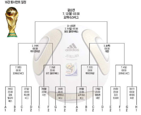 [남아공월드컵] 2010 남아공월드컵 본선 조별 경기 일정