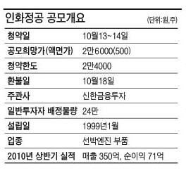 [공모기업] 인화정공…현대重ㆍ두산엔진과 끈끈한 협력