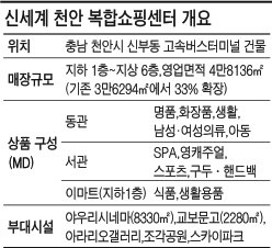 백화점 지하에 이마트…신세계 천안점의 실험