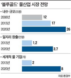 [신재생에너지 40조 투자] 물산업에 IT 접목…한국판 베올리아 8개 만든다