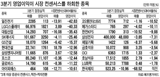 실적보다 수급…어닝쇼크에도 끄떡없네