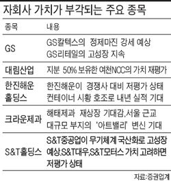 GS·대림산업, 알짜 자회사 덕 본다