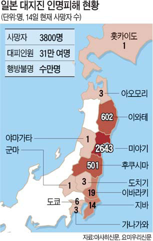 [대지진…일본 경제가 멈췄다] 미야기현서 시신 2000구 추가 발견…총 4만6000여채 건물 파손