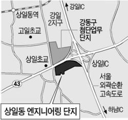 강동구 상일동, 엔지니어링 산업 메카로