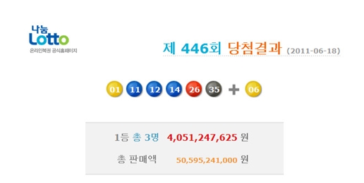 로또 446회 당첨번호 1, 11, 12, 14, 26, 35 보너스 6
