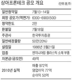 [공모주] 상아프론테크, 고기능 플라스틱 소재 강자…年매출 24%씩 증가