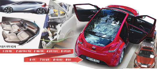 [자동차는 내 친구] 자동차는 종합예술...부품만 2만개