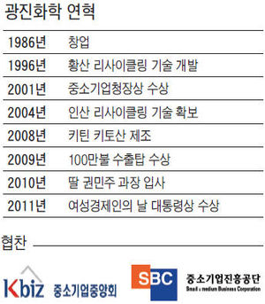 [代를 잇는 家嶪…2세가 뛴다] (126) 광진화학, 화학폐기물 재활용 업체…소화기 분말 점유율 90% 넘어