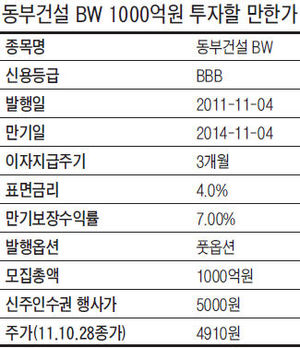 동부건설 BW 투자 매력 관심