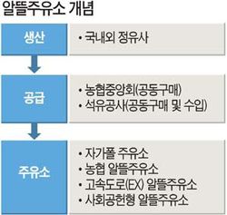 알뜰주유소 1300곳 만든다…주유업계 초긴장