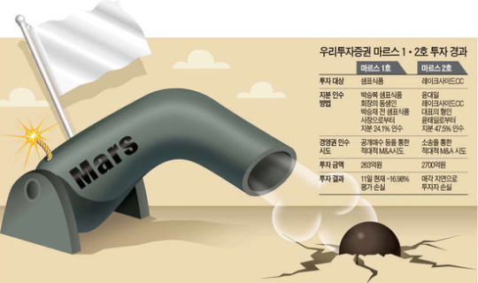 패배한 전쟁의 神 마르스