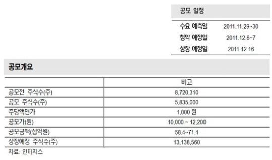 인터지스, 동국제강그룹의 글로비스-우리證