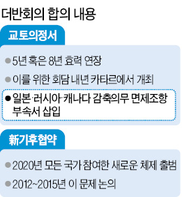 日, 교묘한 교토의정서 탈퇴