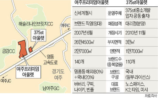 여주 아울렛 옆집 효과에 싱글벙글